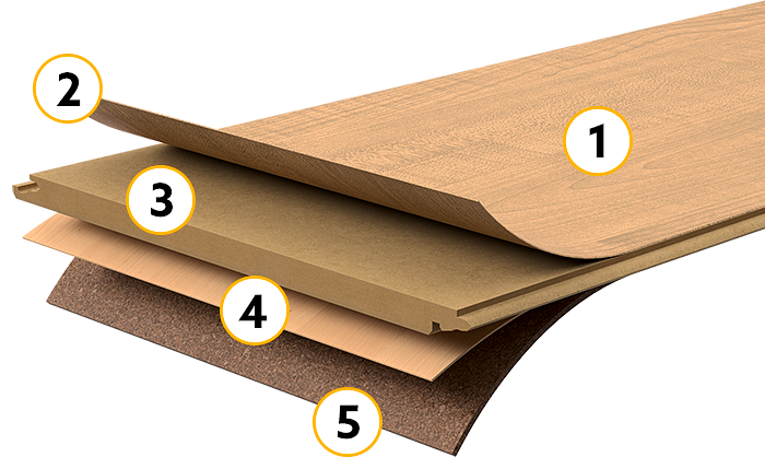 parket opbouw 700x418